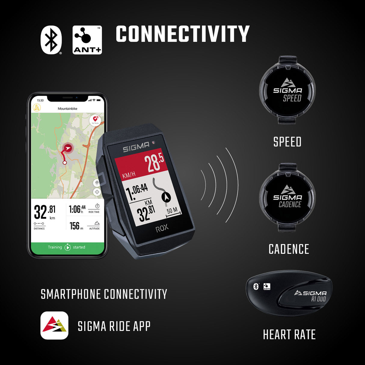 Sigma Rox 11.1 EVO GPS HR + CAD SNELH SET + SB GPS + ANT + BLE RIEM + USB-C