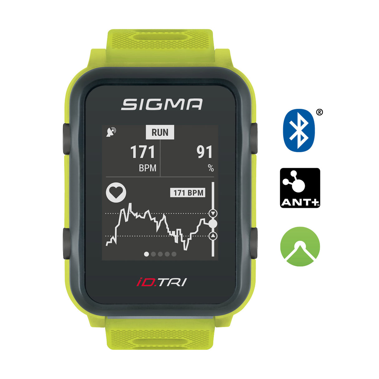 Sigma ID.Tri Neon Green Basic ZS Harts GPS Acti Ant + BLE + Sensorset