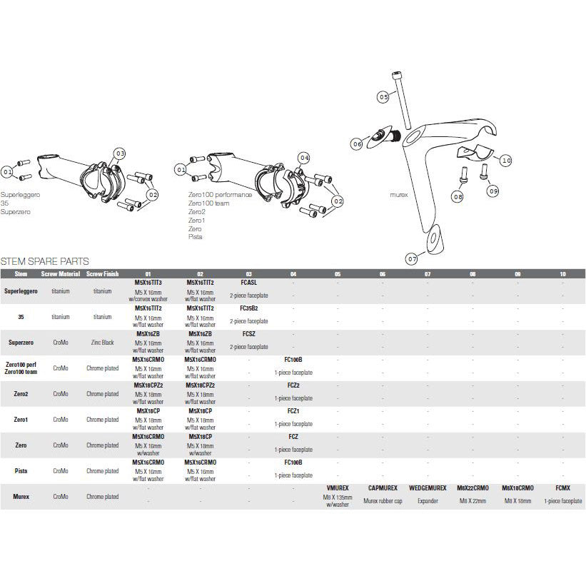Deda STEM MUREX HPS 80 mm Polski srebro