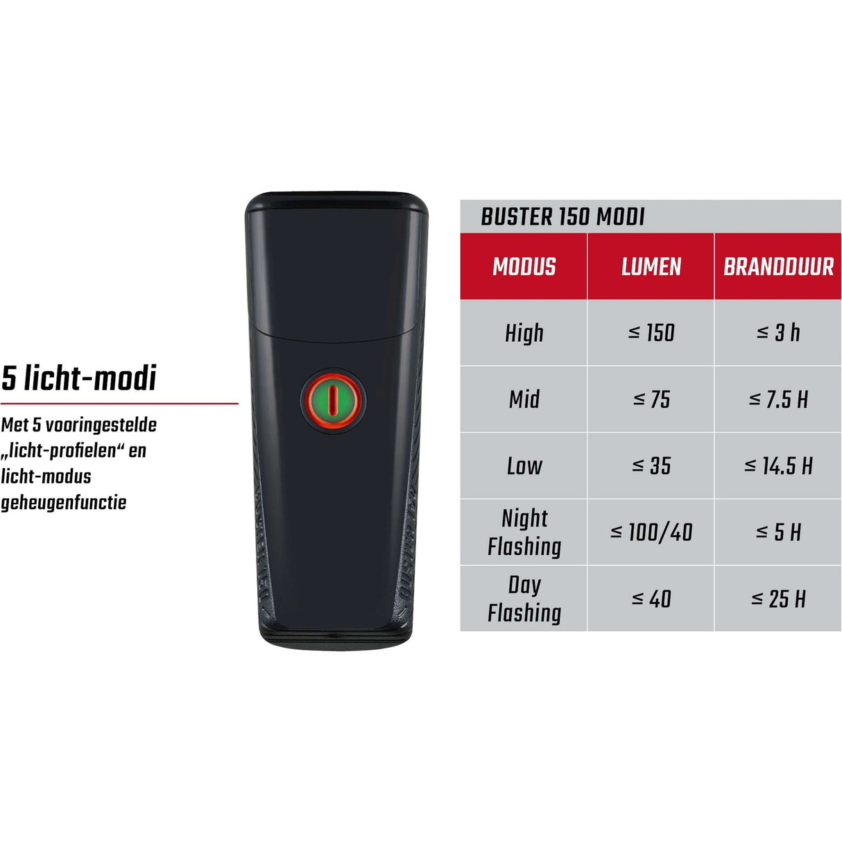 Sada osvětlení Sigma Buster 150 USB + Nugget II