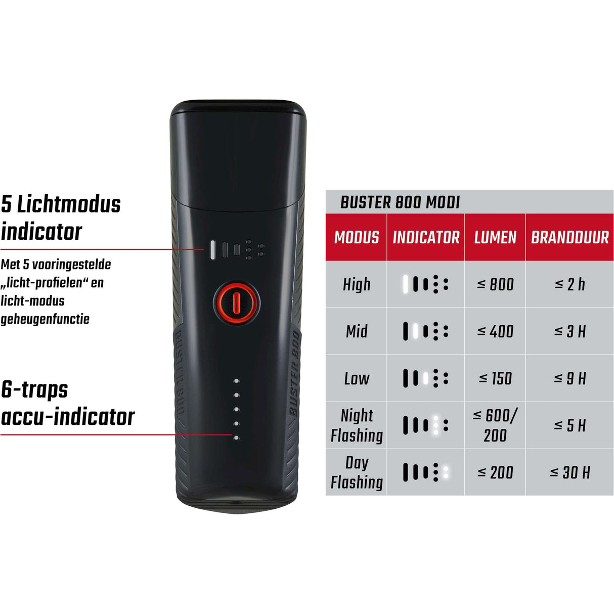 Осветителен комплект Sigma Buster 800 USB + Buster RL 150 Flash USB