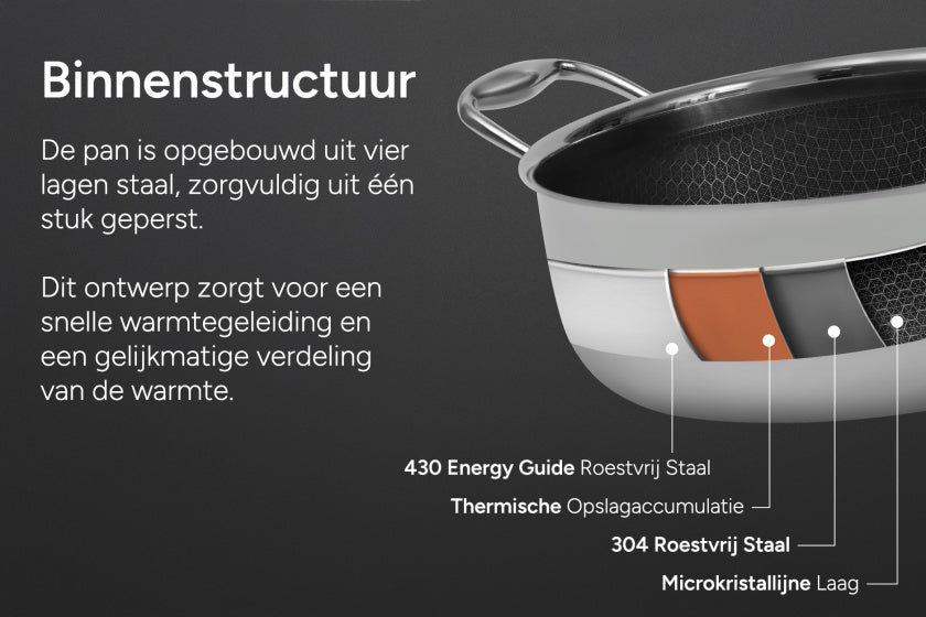 Arbaer Span Induction Ø 28 cm with honeycomb anti-stick coating with lid