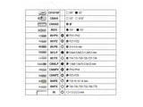Dip keys set beta 1 4 1 2 98-piece