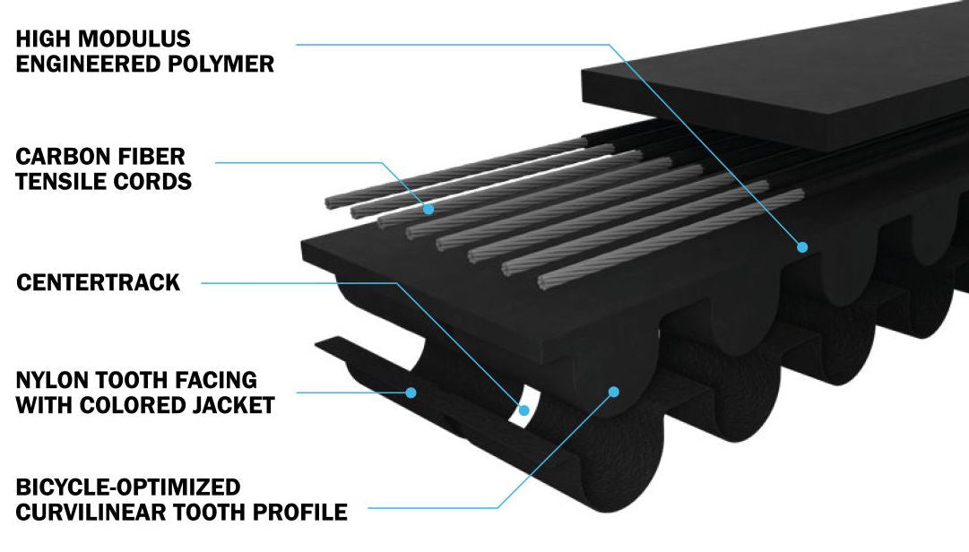 Timing belt gates cdn urban 120 zw
