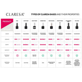 Claresa lak za podlak 5 ml