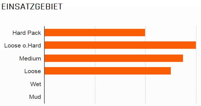Maxxis minion dhr ii rear 29x2.30 tr exo dual 60 folding