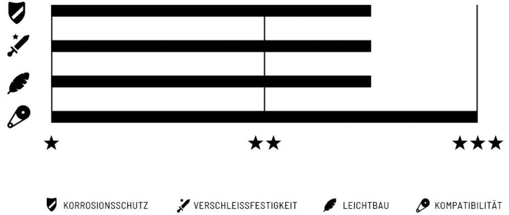 Wippermann connex 11s8 11-speed nickel chain