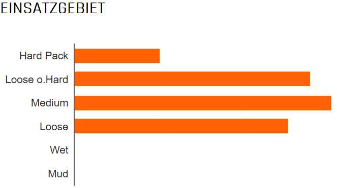 Maxxis ikon 26x2.20 tr exo 3c maxxspeed 120 folding