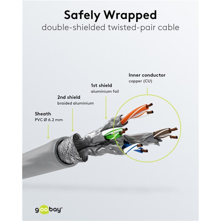 Goobay Patch Kabel Cat 6a s ftp mat Cat 7 Kabel
