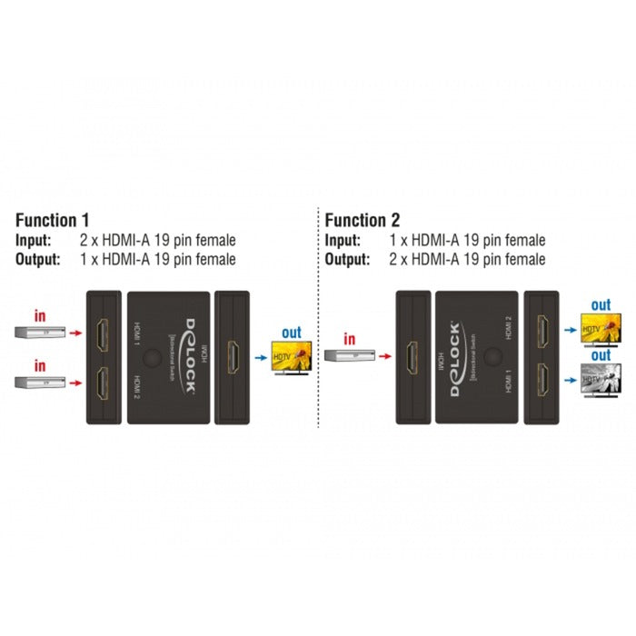 DeLOCK HDMI 2 1 Perjunkite dvikryptį 4K 60 Hz