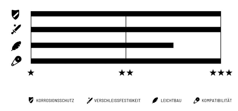 Veriga Connex Wippermann 8sx 6 7 8 prestav