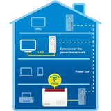 Fritz! Powerline 1220E International (white)