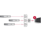 Díghlasáil 3 x HDMI isteach > 1 x HDMI amach