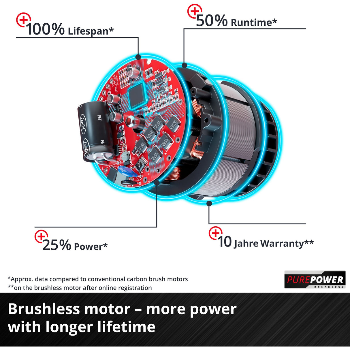 Einhell GE-LB 36 210 Li E-Aonair