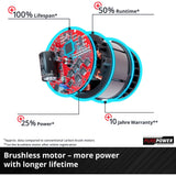 Einhell GE-LB 36 210 Li E-Aonair