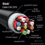 Club 3D Ultra High Speed ​​HDMI