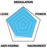 Var disc pads for formula oro