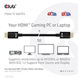 Club 3D Ultra High Speed ​​HDMI 2.1