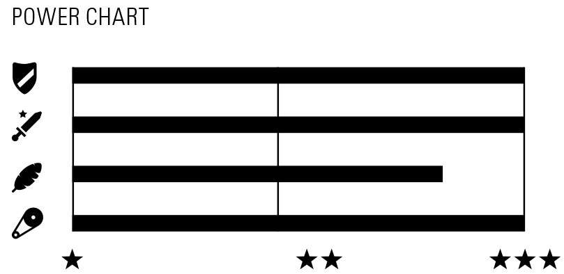 Wippermann chain connex 11sx
