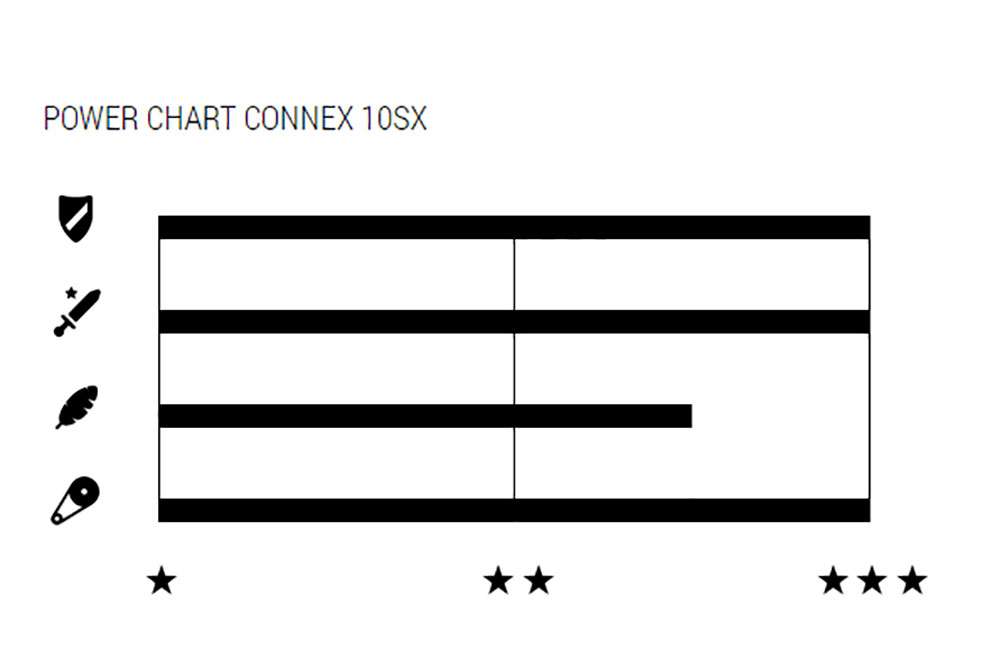 Wippermann chain connex 10sx