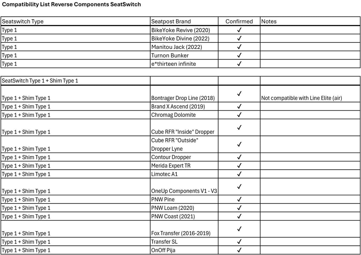 Reverse components seatswitch shim 3