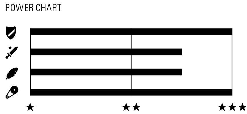 Connex Wippermann 1z1 1-rychlostní řetěz