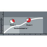 Wera bit-check 12 bitorsion 1 bitset (12-delig)