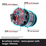 Einhell professionele accu-breekhamer tp-dh 18 4 li bl - solo (zwart rood, accu en oplader niet inbegrepen)