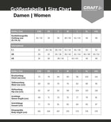 Craft core warm - women's functional underpants