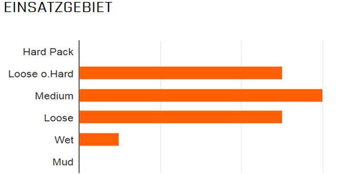 Maxxis minion dhf front wt 27.5x2.50 tr exo dual 60 folding