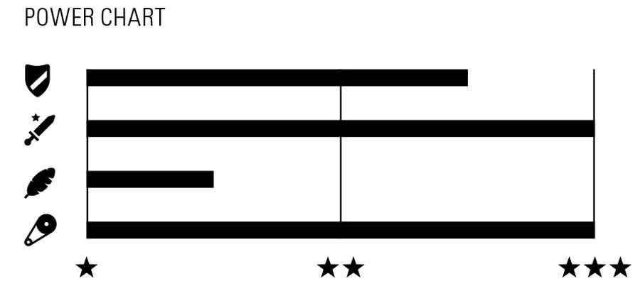 Wippermann connex 1r8 1-speed chain