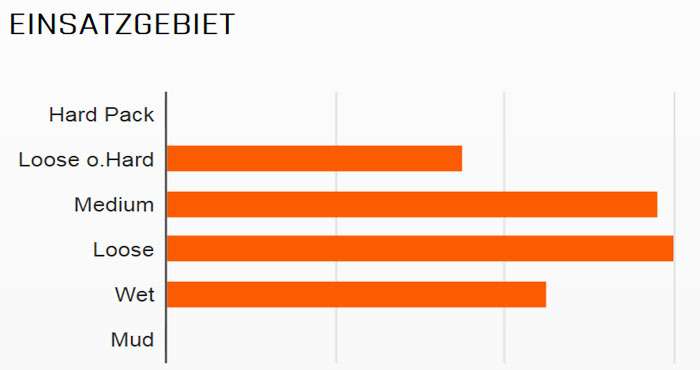 Maxxis Tire High Roller II 3C Exo TR 29 x 2,30 SW.