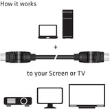 Klub 3D HDMI 2,0 360 ° Rotační