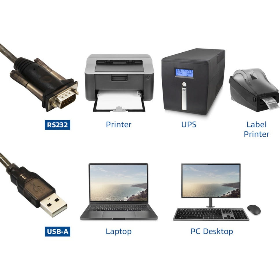 Nascacht ACT idir USB agus Tiontaire Srathach (Bun-Leagan)