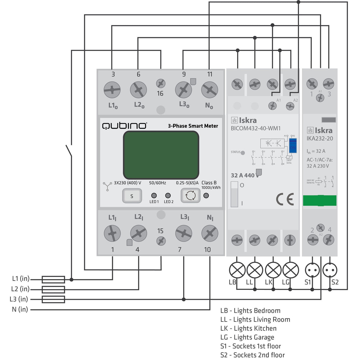 Qubino 3-phase smart meter energy saving (white, z-wave plus)