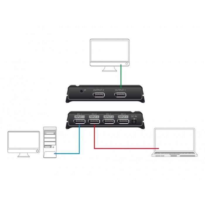 DeLOCK DisplayPort Switch 2x 2 Displayport in 1x 2D