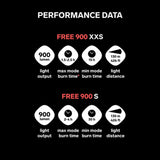 Silva free 900 s - headlamp