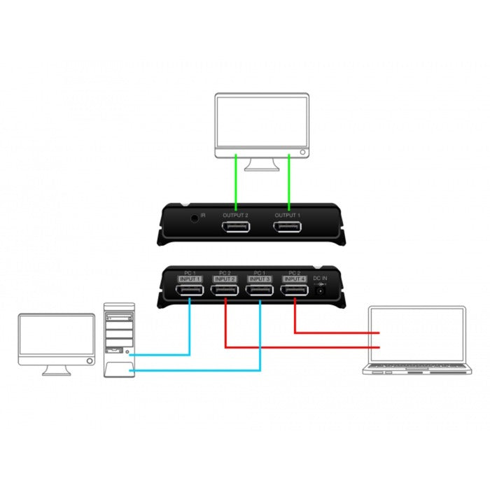 DeLOCK DisplayPort Switch 2x 2 Displayport in 1x 2D