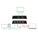 DeLOCK DisplayPort Switch 2x 2 Displayport in 1x 2D