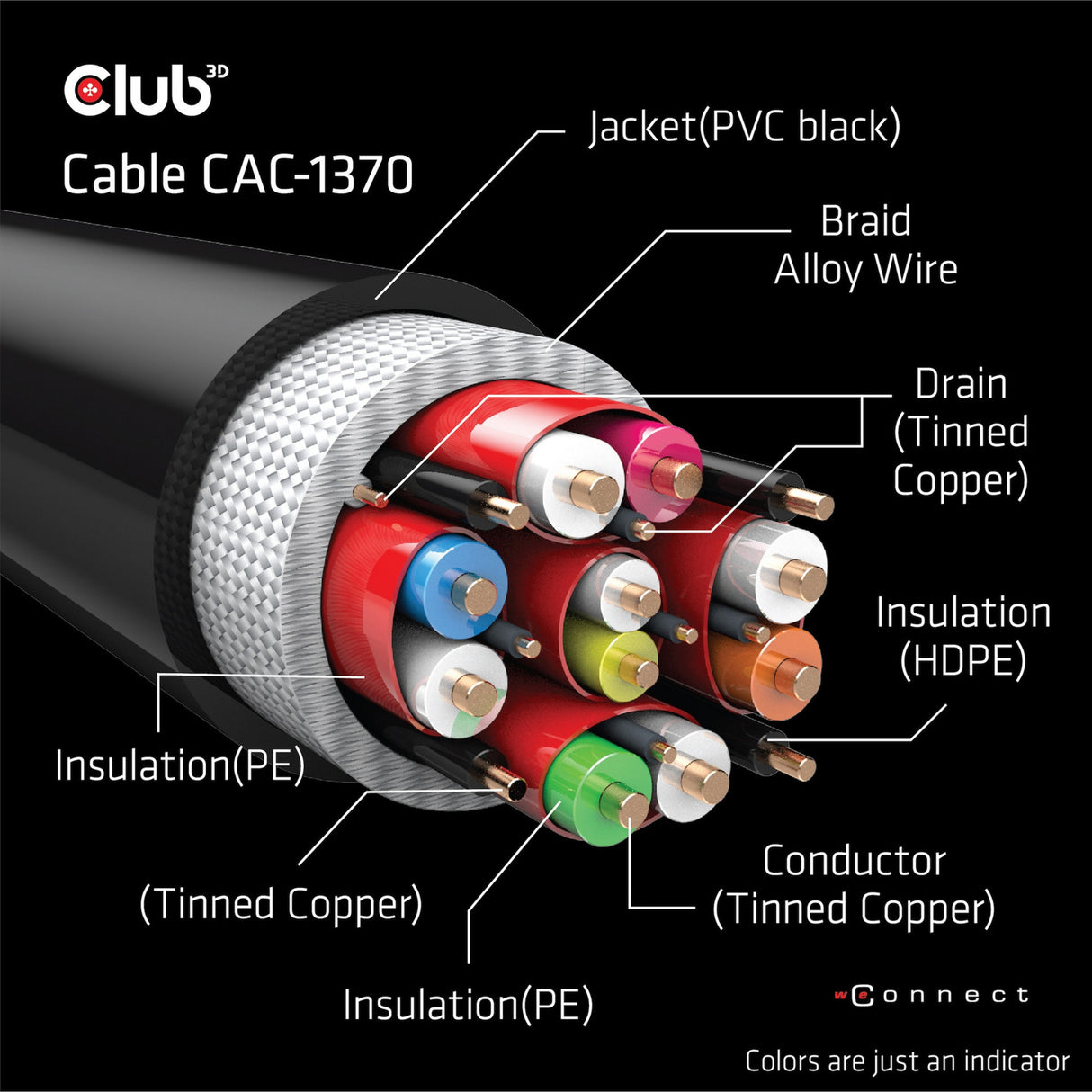 Club 3d ultra high speed hdmi 2.1 cable (black, 1.5 meter, 4k 120hz, 8k 60hz)
