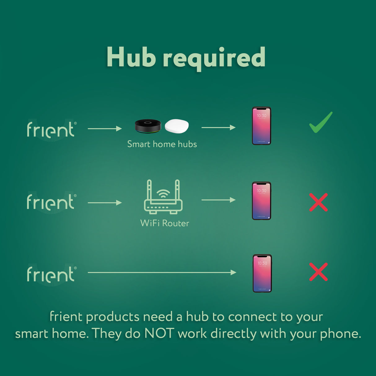 Frient smart DIN relay (light gray, Zigbee)