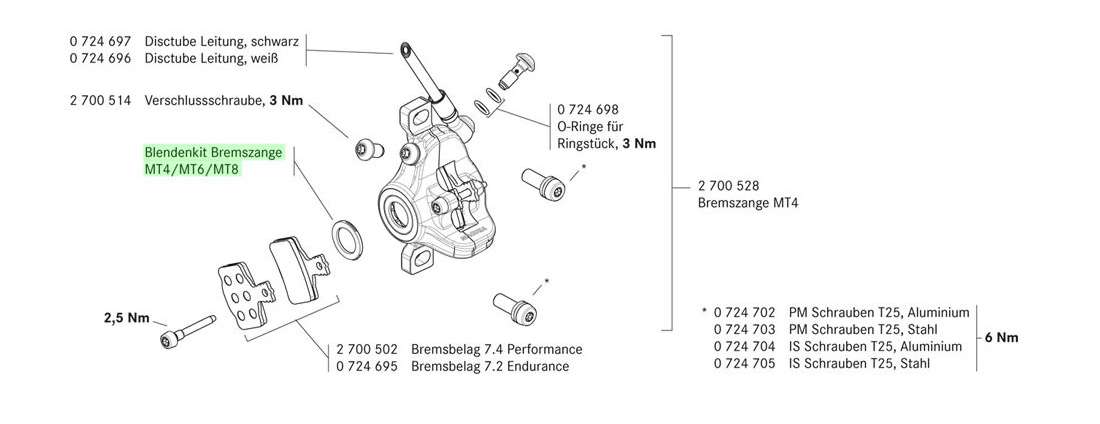 Kit di copertura Magura per il 6st giallo rosso blu calibro. 2701239
