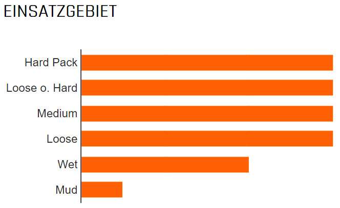 Maxxis assegai wt 29x2.50 tr 3c maxxgrip 60x2 folding tire