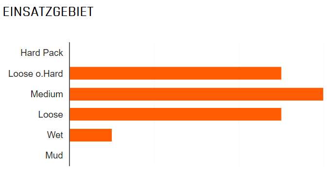 Maxxis minion dhf front 27.5x2.60 exo tr dual 60 folding tire