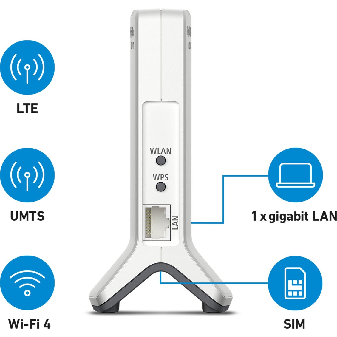 Fritz! Box 6820 LTE V3 International WLAN LTE Router (white red, 4G (LTE), 3G 3G+ (UMTS HSPA+), mesh Wi-Fi)