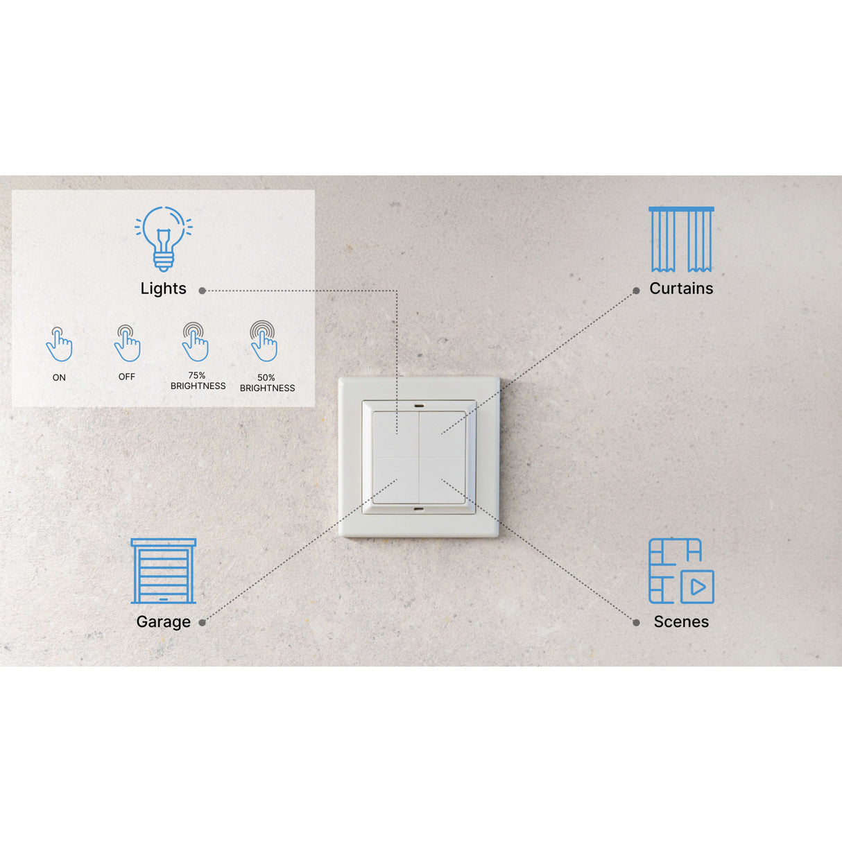 Shelly Blu Wall Switch 4 (standalone) switch (white, Bluetooth 4.2)