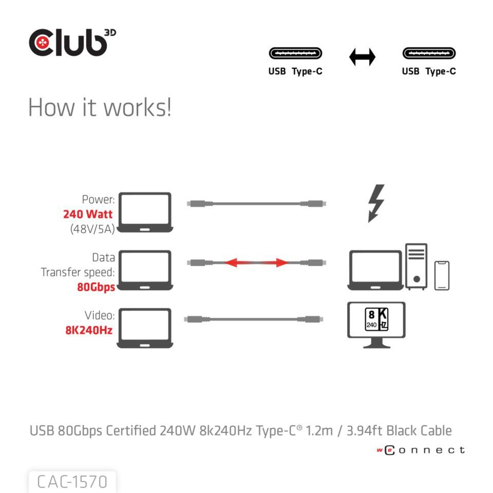 Club 3d usb-c 80gbps certificeret 240w 8k 240hz