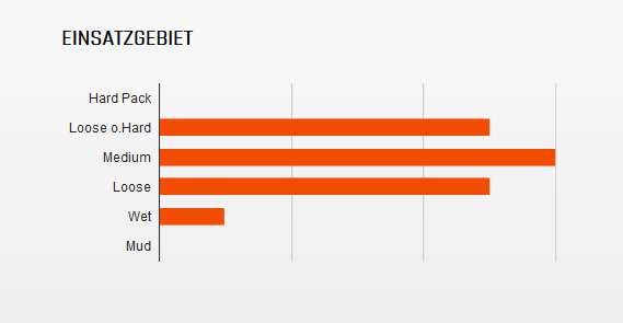 Maxxis minion dhr ii rear wt 27,5 x 2,40 tr exo dual folding