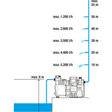 GARDAA Hydroporor Pomp 6000 6 LCD Edelstol