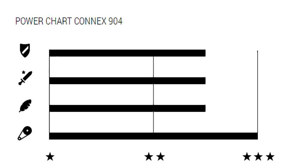 Connex Wippermann 904 9-rychlostní řetěz